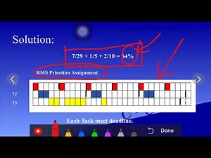 Rate Monotonic Scheduling Presentation2