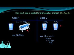 Chemistry 10.2 Specific Heat Capacity