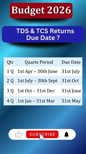 Budget 2026: TDS & TCS Return Due Dates | Quarter Wise Last Date Explained