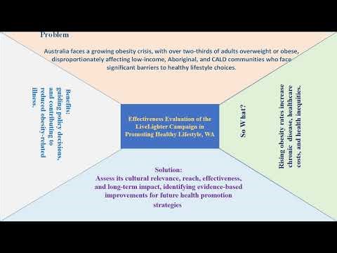 Project proposal Poster (Program Evaluation)