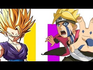 Gohan Vs Boruto Power Levels Over The Years(DBZ/DBS/Boruto)