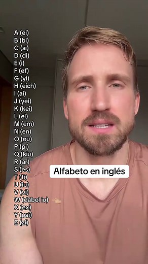 El alfabeto en inglés: Aprende con pronunciación