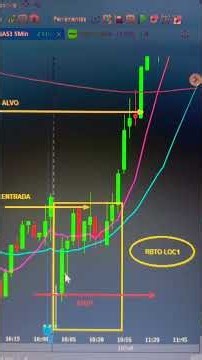 🟡 RBTO LOC1 Oliver Velez method in Brazil #daytrading #olivervelez #miniindex