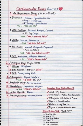 Cardiovascular Drugs Handwritten Notes | Norcet Pharmacology | Easy Tricks & Quick Revision |