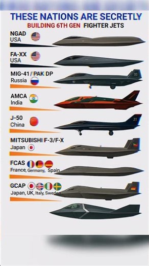 "6th Gen Fighter Jets: The Secret War You’re Not Being Told About!"#fighterjet #jet#compilation #usa