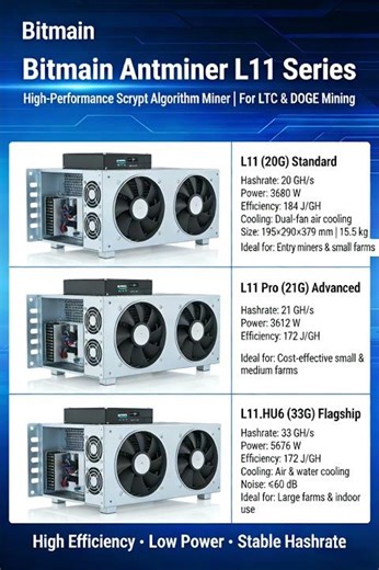 Bitmain Antminer L11 SeriesScrypt Algorithm Miner