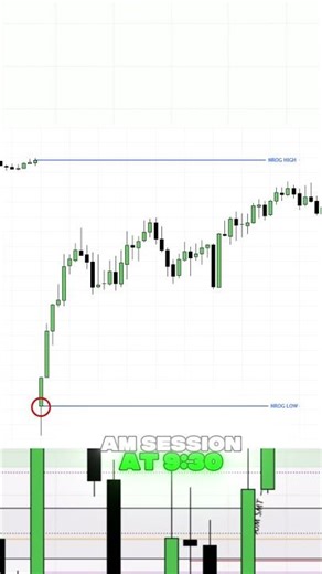ICT New range opening gap #trading #daytrading #forex #stockmarket #ict