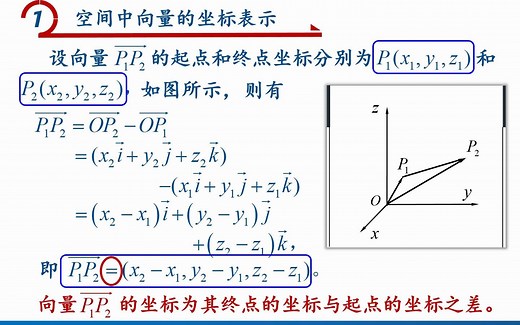 高等数学视频第八十二讲（精选）：向量及其运算的坐标表示。详细讲解如何将向量进行坐标定位，然后再进行线性运算，条理清晰，动画演示，通俗易懂。_哔哩哔哩_bilibili