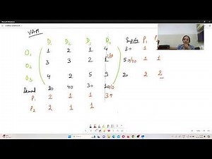 Block-3 L11 MODI METHOD