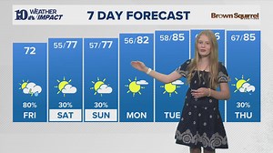 Meet our Mini Meteorologist: Anna Claire!