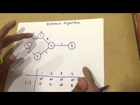 Dijkstra's Shortest Path Algorithm