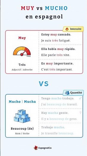 MUY or MUCHO in Spanish? (very vs. a lot)