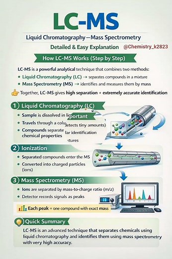 LC–MS (Liquid Chromatography–Mass Spectrometry) #chemistry #neet #reaction #intermediate #chemical