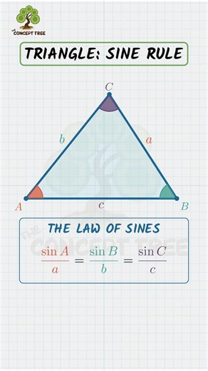 Geometry: Sine Rule Property in Triangles #shorts