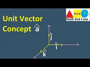 Unit Vectors Intro | Difference between Vectors and Unit Vectors | Math Dot Com
