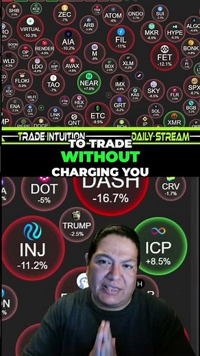 The Ultimate Free Trading Course You Can Start TODAY! #LearnToTrade