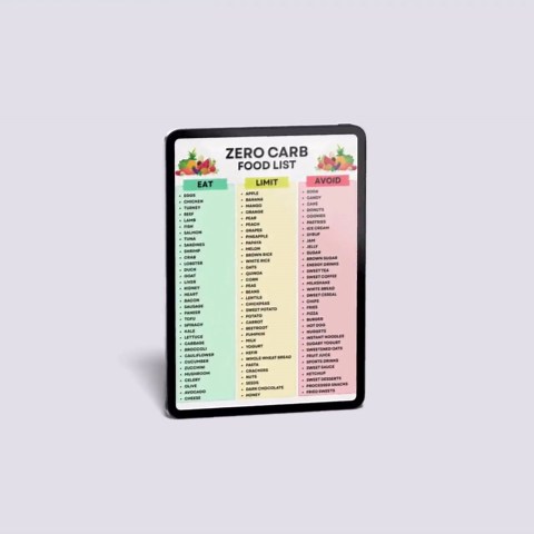Zero Carb Food List PDF, Zero Carb Foods Chart, No Carb Foods to Food to Avoid List, Zero Carb Grocery List Printable, Zero Carb Meal Plan - Etsy