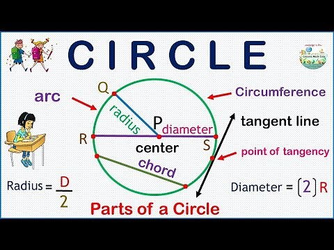 CIRCLE INTRODUCTION || Parts of Circle || Understanding circle complete #maths #circle