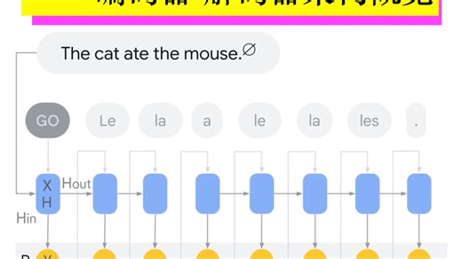 【中英字幕】5.1 编码器-解码器架构概览 Encoder-Decoder Architecture Overview