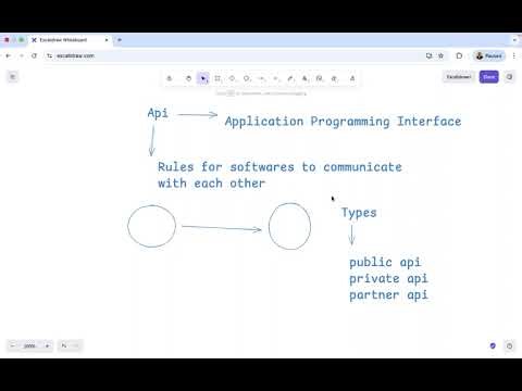 API Explained Simply | What Is an API and How It Works 1