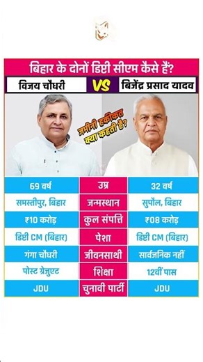 Vijay Chaudhary And Bijendra Prasad Yadav #vijaychaudhary #deputycm #cmbihar #jdu #bjp #shorts