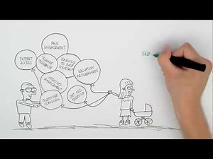 What is self-management?