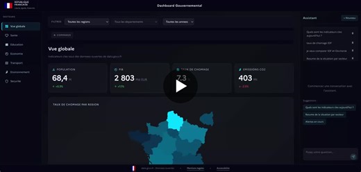 #opendata #data #ai #govtech #innovation #datadriven #france #techforgood #digitaltransformation | Amine Belmabrouk