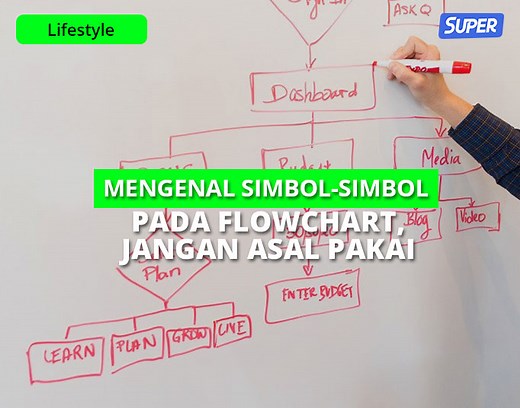 Mengenal Simbol-Simbol Pada Flowchart, Jangan Asal Pakai