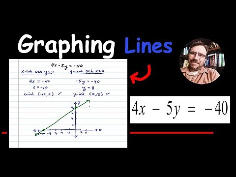 How to Graph 4x - 5y = -40 a Line using Intercepts