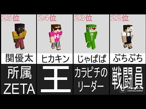 [Minecraft Versus] Ranking of the Strongest Commentators of All Time