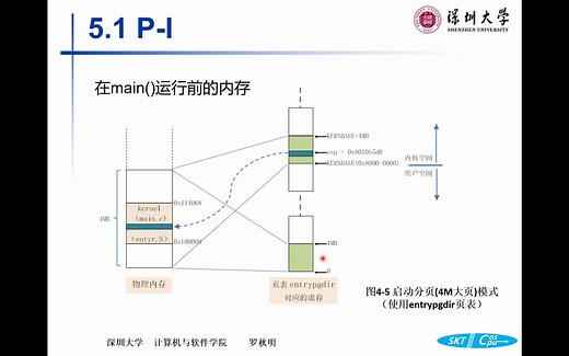 05(1)-xv6操作系统-内存管理-（物理内存 内核空间）