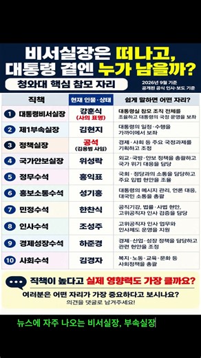 대통령 바로 옆에는 누가 있을까? 청와대 핵심 참모 자리 총정리