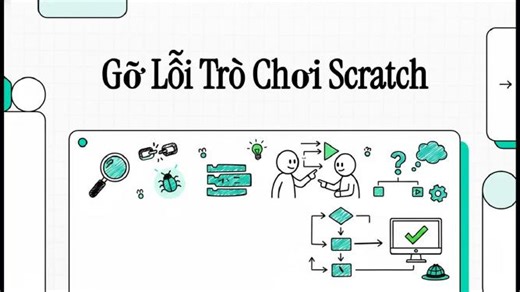 Gỡ lỗi trong lập trình. - Bài giảng điện tử - Phạm Vân Hoa - Website của Trường THCS Trịnh Phong