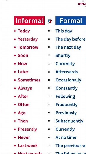 🛑Informal vs Formal 🛑#FormalEnglish #InformalEnglish #LearnEnglish #SpokenEnglish