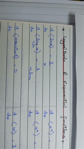 Differentiation formulas of Logarithmic and Exponential Functions