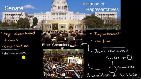 The House of Representatives in comparison to the Senate
