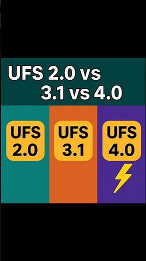 UFS 2.0 vs UFS 3.1 vs UFS 4.0 ⚡ Storage Speed Explained in 30 Seconds!