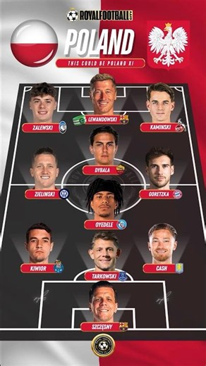 🇵🇱 This Could Be Poland XI – Dybala, Lewandowski & Goretzka 😱🔥 #shorts #poland #lewandowski #dybala