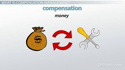 Compensation Management: Theories & Challenges