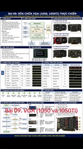 🎮 Learn VGA Repair in 5 Minutes with Master Lương Lesson 09: GTX 1050 & GTX 1050 Ti – Real-World VGA Repair Want to master NVIDIA Pascal graphics card repair? In this lesson, you’ll learn: ✅ History of the GTX 1050 & GTX 1050 Ti ✅ Pascal Architecture (GP107) ✅ Block Diagram Architecture ✅ Common GTX 1050/1050 Ti Graphics Cards ✅ Power Tree & Signal Tree Analysis ✅ Voltage Measurement & Oscilloscope Waveforms ✅ Startup Timeline (Power-On Sequence) ✅ Common Hardware Failures ✅ Professional Repair