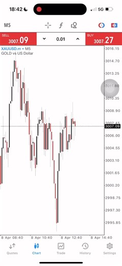 Mastering Continuation Patterns in Forex Trading