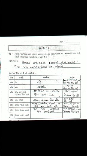 પ્રયોગ 18 🔥 | 11th Chemistry Practical | Qualitative Analysis
