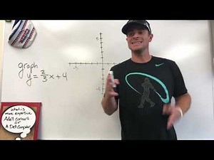 Graphing Linear Equations Slope Intercept Form