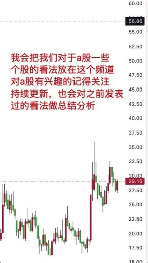 a股技术分析#a股分析 #a股技术分析 #股市 #上证指数