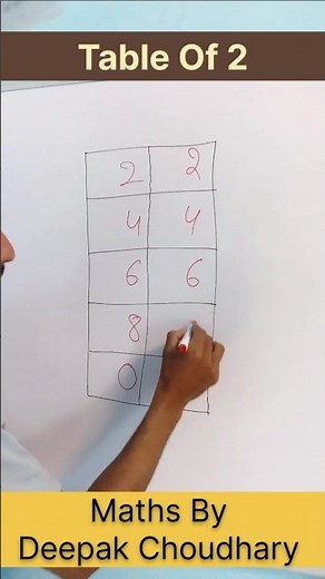 Learn the 2 Times Table: Fun and Easy Multiplication #tables #multiplicationtables #tableof2