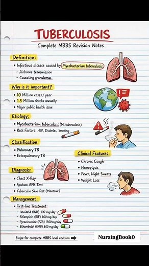 Tuberculosis (TB) Explained | Causes, Symptoms, Diagnosis & Treatment #tb #nursingstudents #gnm