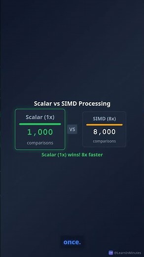 SIMD/vectorization: doing many ops at once