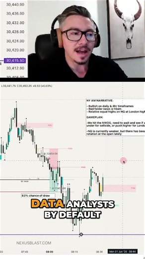 Candlestick Charts Explained: Data Visualized 📈 #shorts
