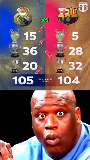 Who’s Truly Dominated El Clásico? Real Madrid vs Barcelona 🔥