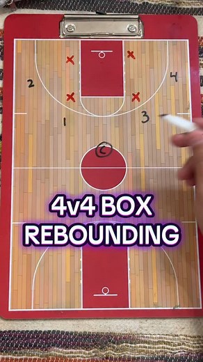 4v4 BOX REBOUNDING | Hoops Companion